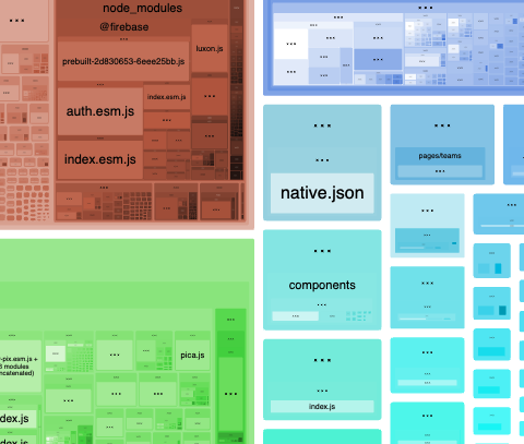 Screenshot of assorted small modules next to a large module in a Webpack Bundle Analyzer FoamTree visualization