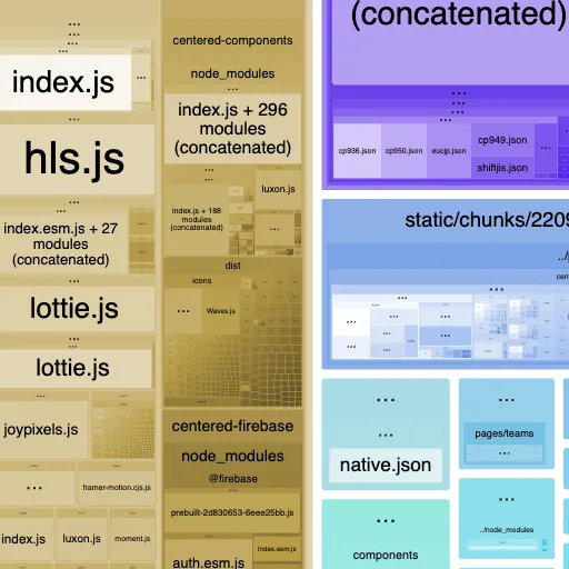 Screenshot of assorted small modules in a Webpack Bundle Analyzer FoamTree visualization