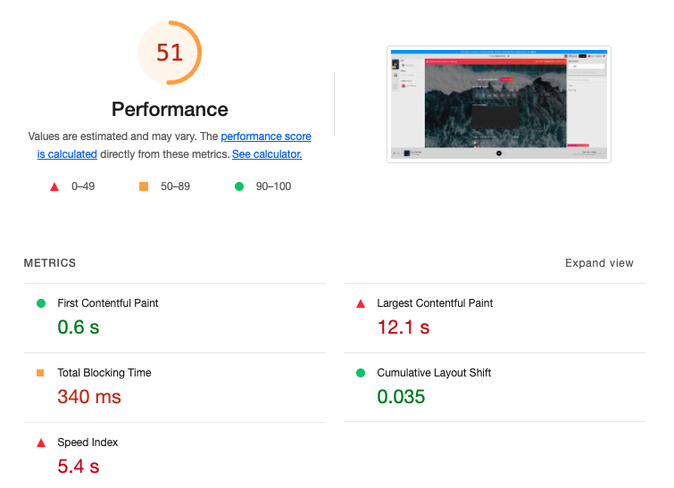 Lighthouse performance report of 51 (orange). 0.6 First Contentful Paint (green), 12.1s Largest Contentful Paint (red), 340ms Total Blocking Time (orange), 0.035 Cumulative Layout Shift (green), 5.4s Speed Index (red).