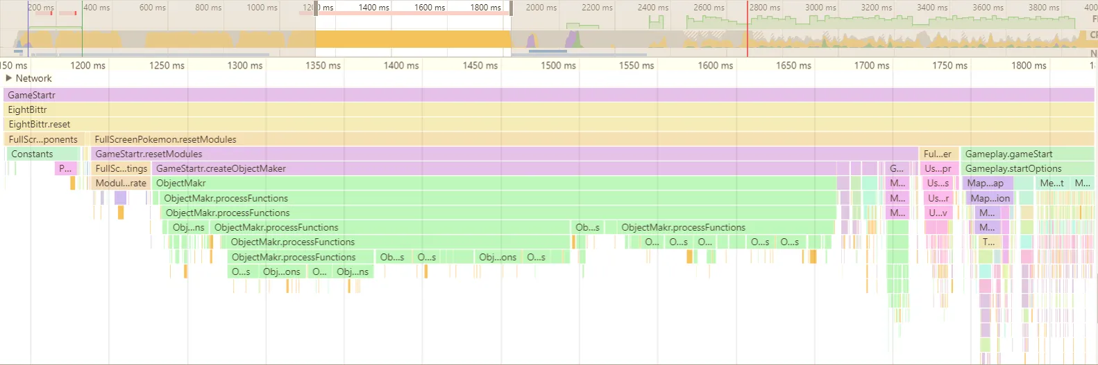 Screenshot of a performance profile within a GameStartr class taking ~700ms. Most of the time is spent in FullScreenPokemon.resetModules, and within that ObjectMakr.processFunctions.